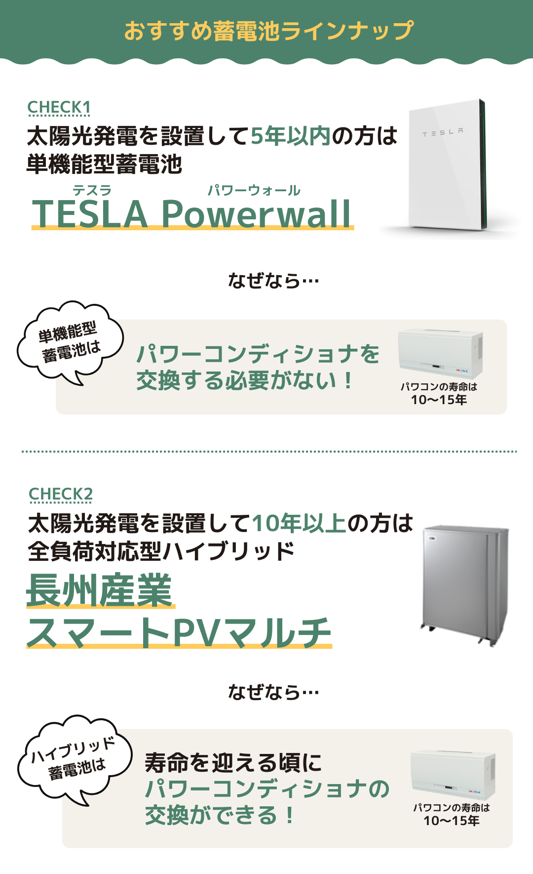住宅設備アシスト　おすすめ蓄電池　テスラ　パワーウォール　長州産業　スマートPVマルチ