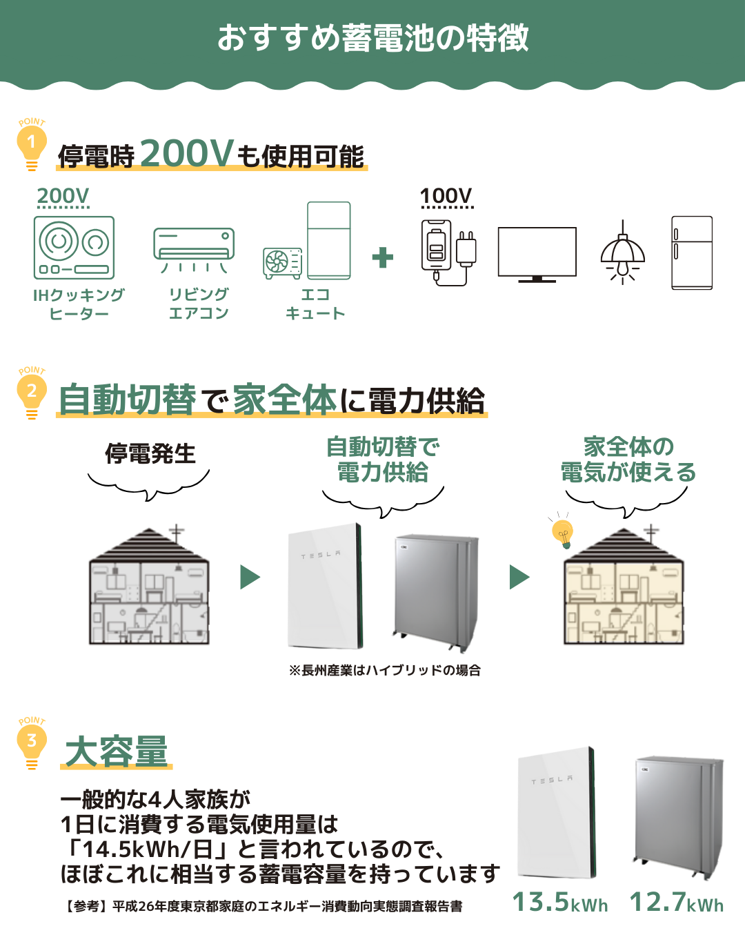 住宅設備アシスト　おすすめ蓄電池の特徴