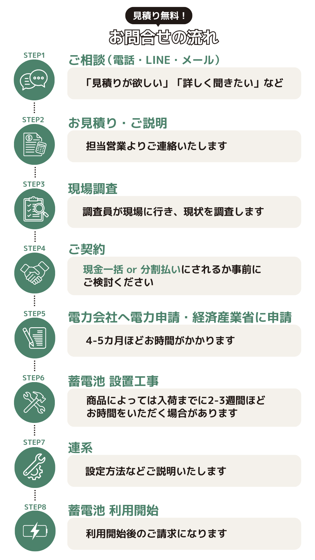 住宅設備アシスト　問い合わせの流れ