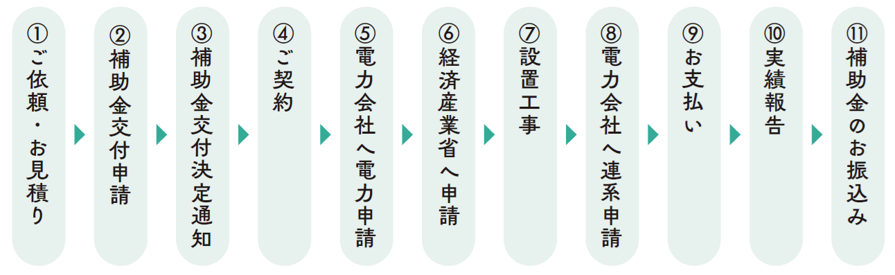 DR補助金の流れ
