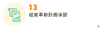 経営革新計画承認