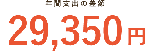 29,350円