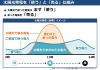 太陽光発電を設置すると電気代は0円になるのですか。 アイキャッチ画像