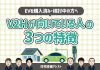 【EVを購入済み・検討中の方へ】V2Hが向いている人の3つの特徴 アイキャッチ画像